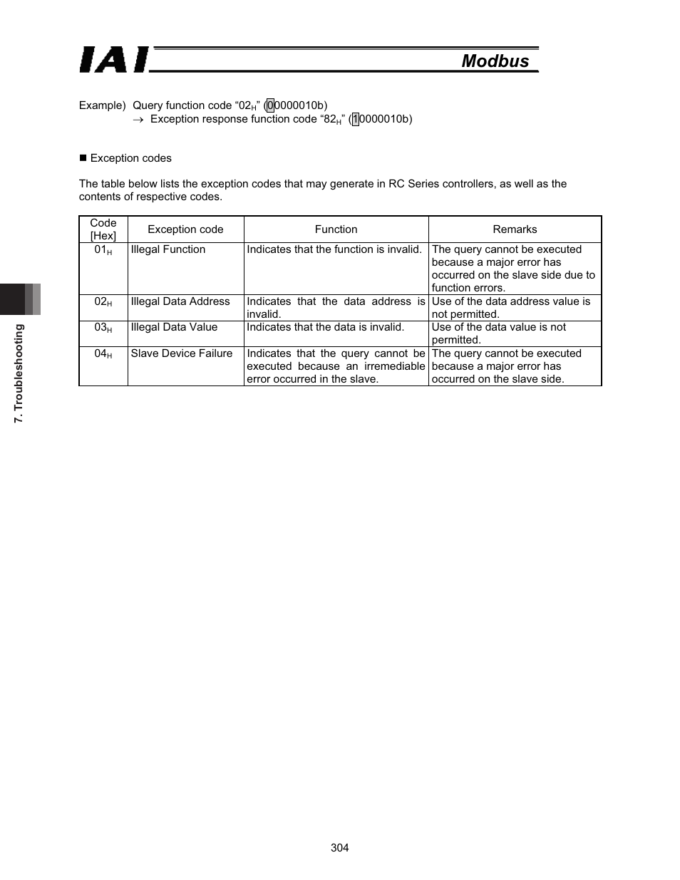 Modbus | IAI America ROBO Cylinder Series User Manual | Page 312 / 328