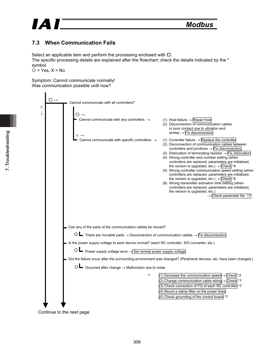 3 when communication fails, Modbus | IAI America ROBO Cylinder Series User Manual | Page 314 / 328