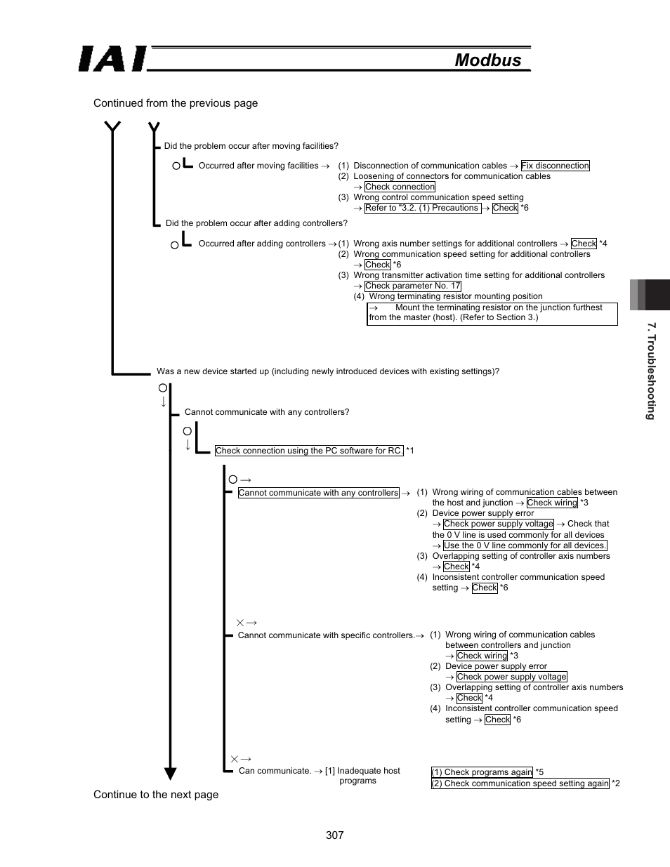 Modbus | IAI America ROBO Cylinder Series User Manual | Page 315 / 328