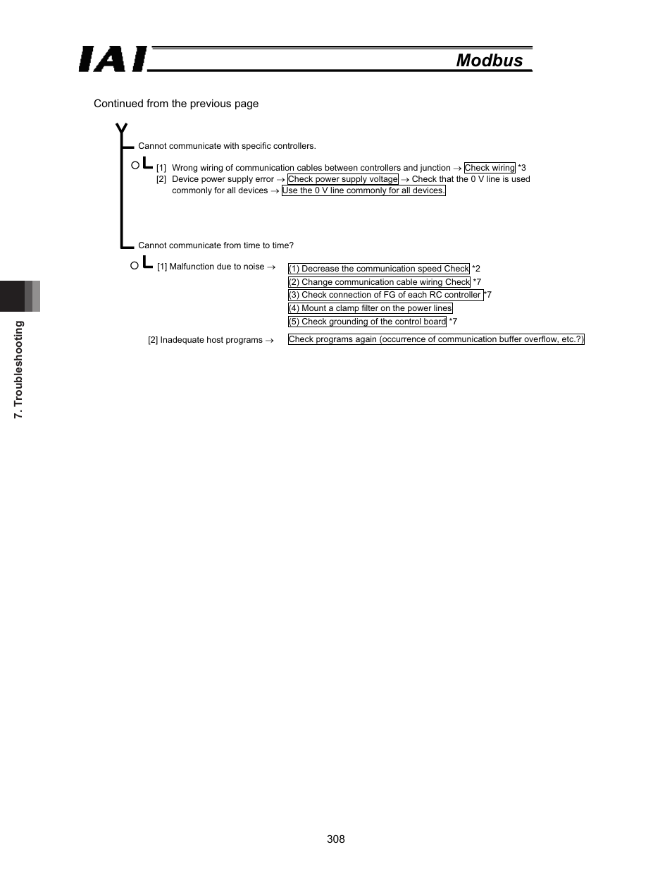 Modbus | IAI America ROBO Cylinder Series User Manual | Page 316 / 328