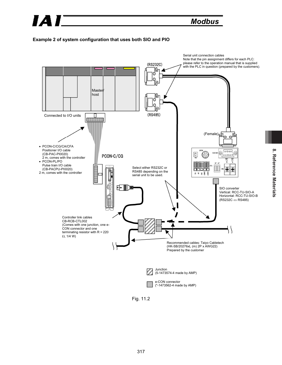 Modbus, Reference materials 317 | IAI America ROBO Cylinder Series User Manual | Page 325 / 328