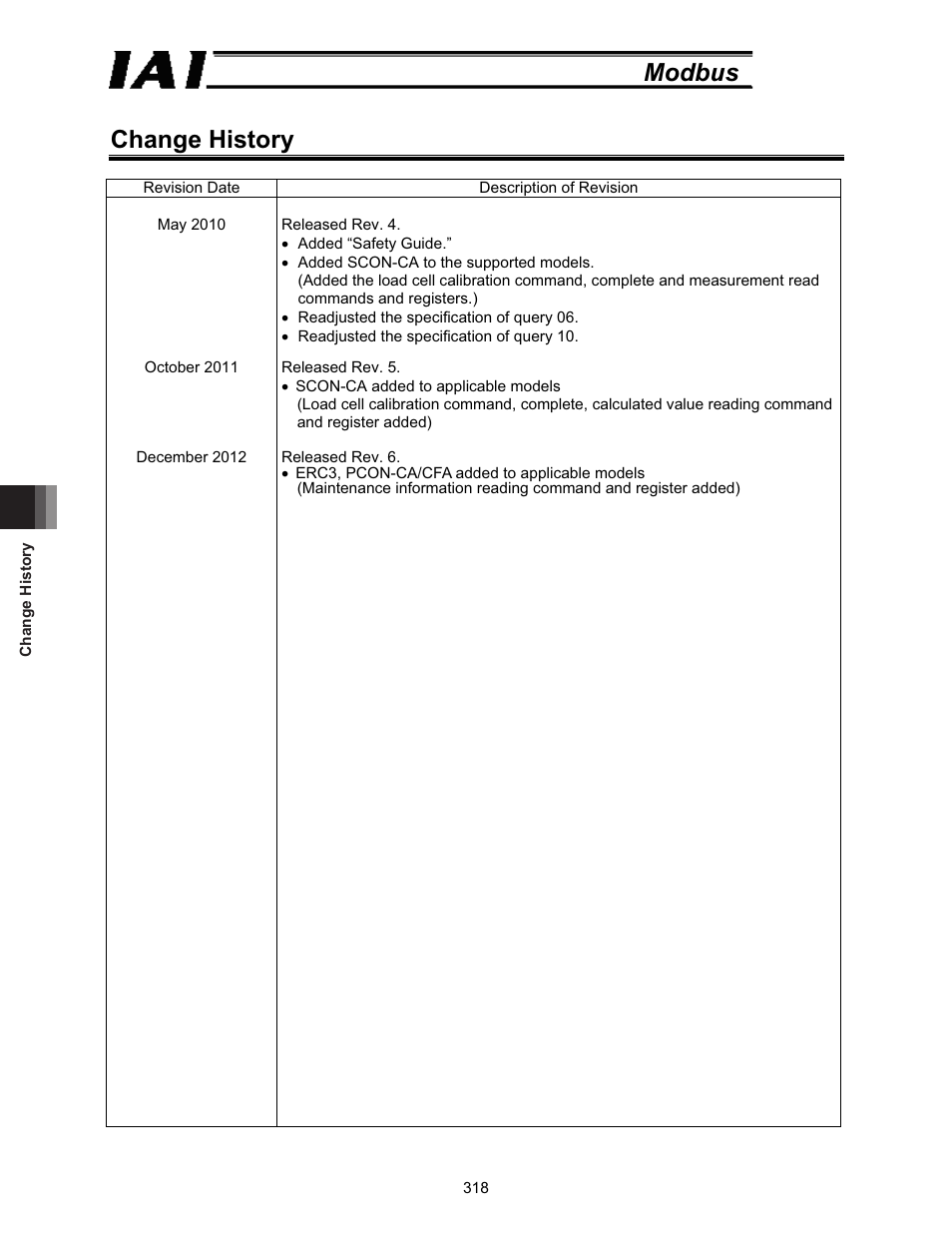 Change history, Modbus change history | IAI America ROBO Cylinder Series User Manual | Page 326 / 328
