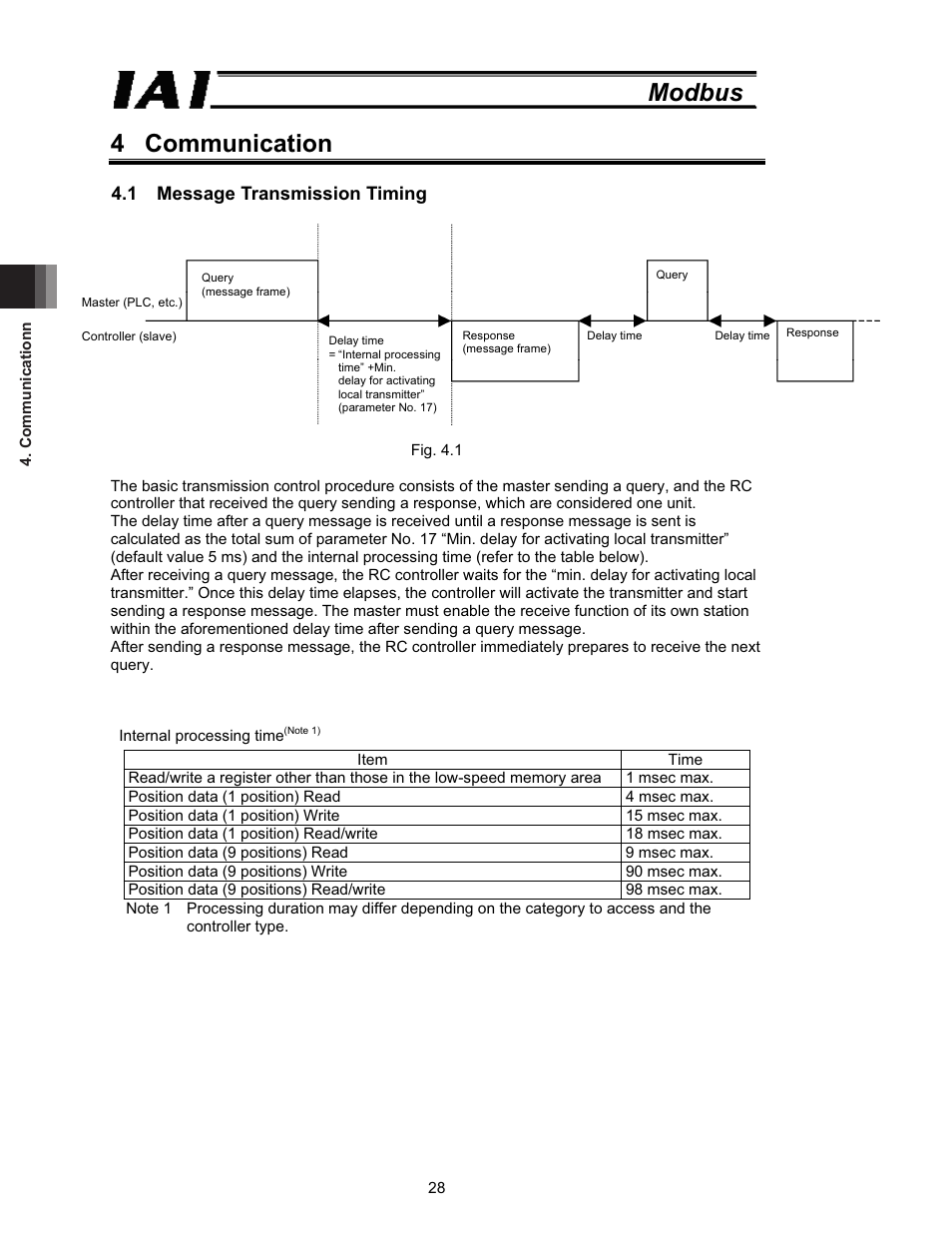 4 communication, 1 message transmission timing, Modbus 4 communication | IAI America ROBO Cylinder Series User Manual | Page 36 / 328