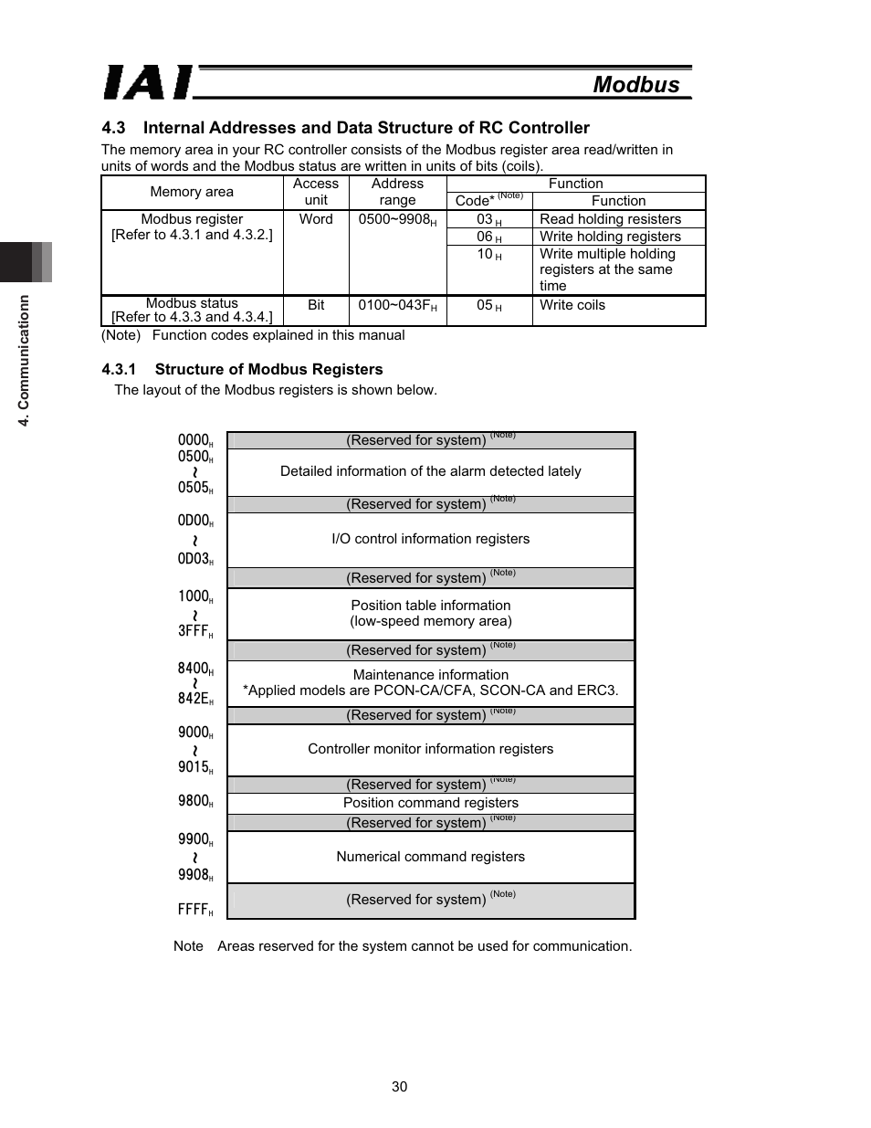 Modbus | IAI America ROBO Cylinder Series User Manual | Page 38 / 328
