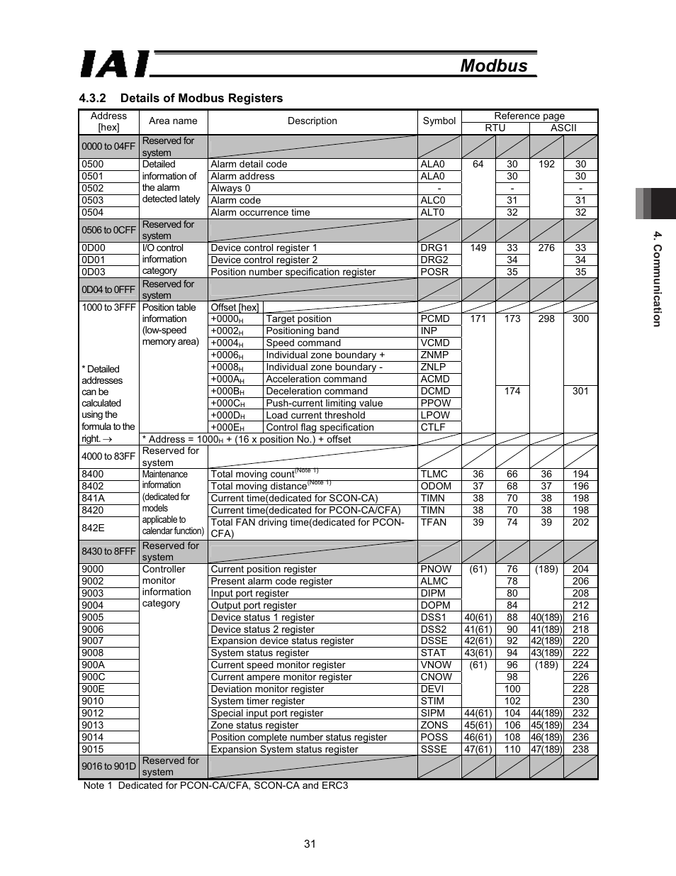 Modbus | IAI America ROBO Cylinder Series User Manual | Page 39 / 328