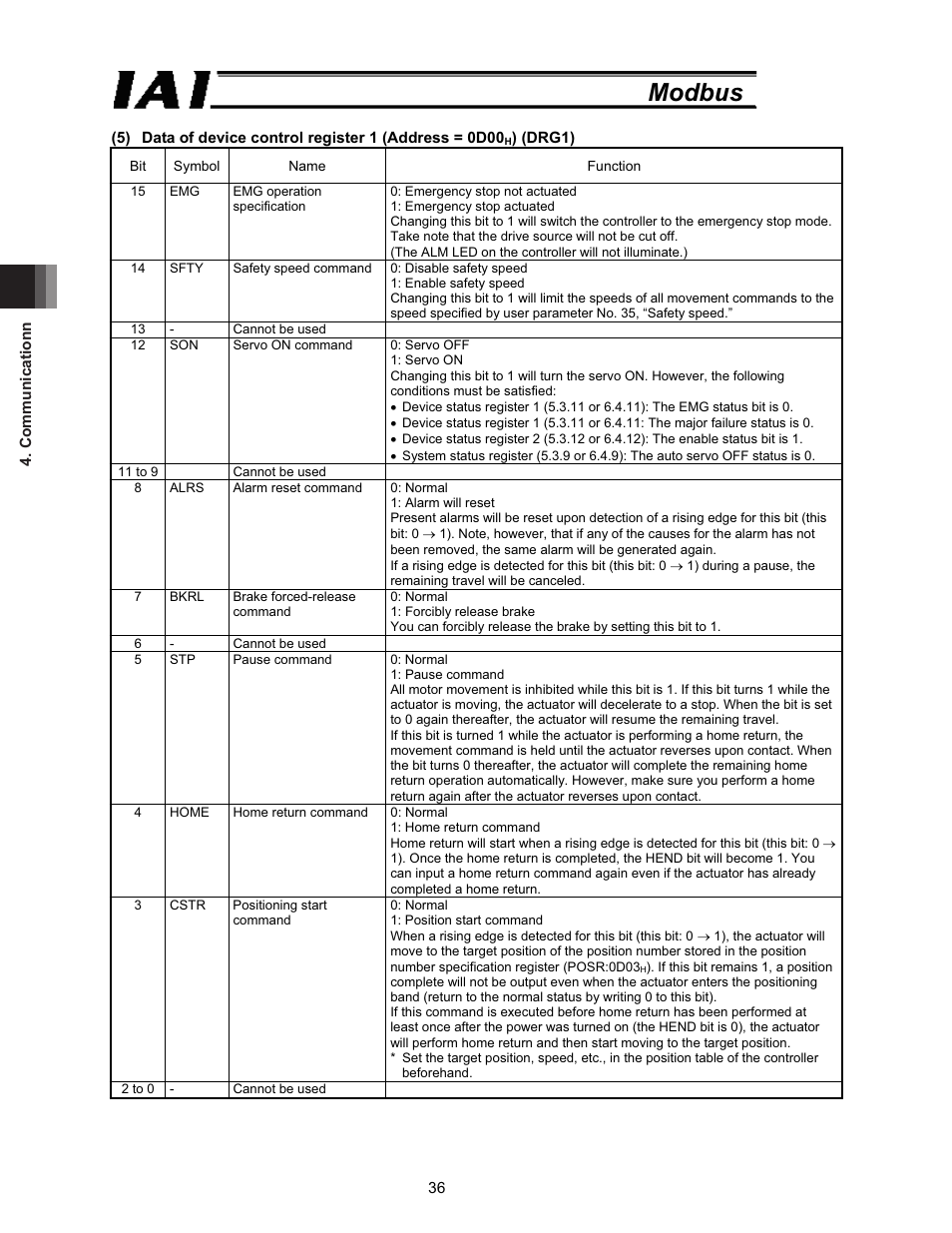 Modbus | IAI America ROBO Cylinder Series User Manual | Page 44 / 328