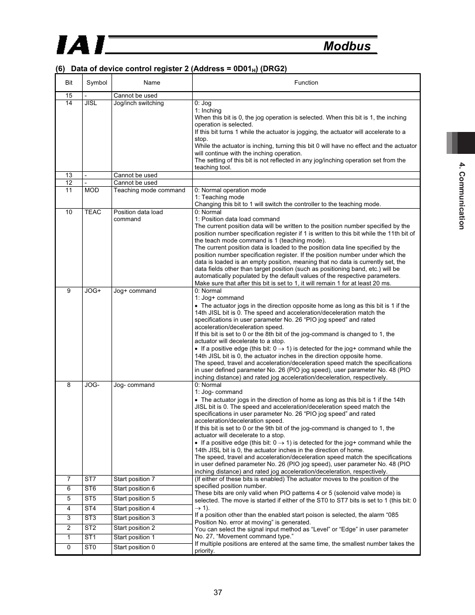 Modbus | IAI America ROBO Cylinder Series User Manual | Page 45 / 328