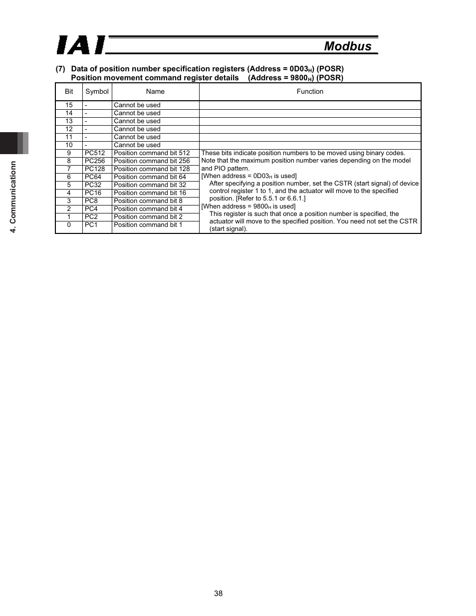 Modbus | IAI America ROBO Cylinder Series User Manual | Page 46 / 328