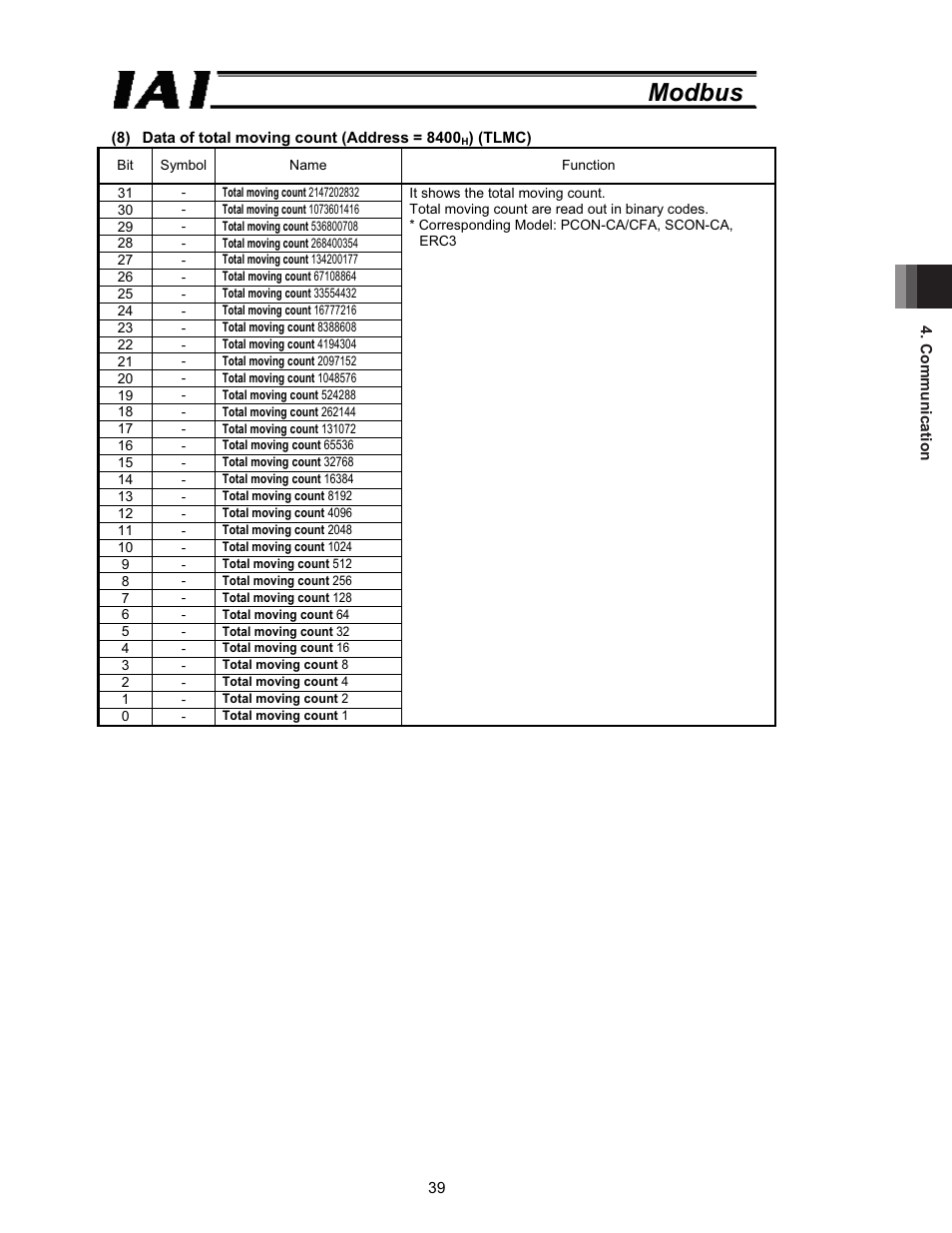 Modbus | IAI America ROBO Cylinder Series User Manual | Page 47 / 328