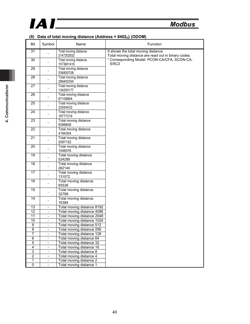 Modbus | IAI America ROBO Cylinder Series User Manual | Page 48 / 328