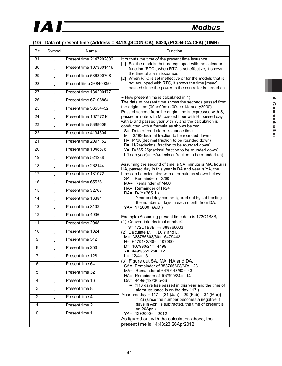 Modbus | IAI America ROBO Cylinder Series User Manual | Page 49 / 328