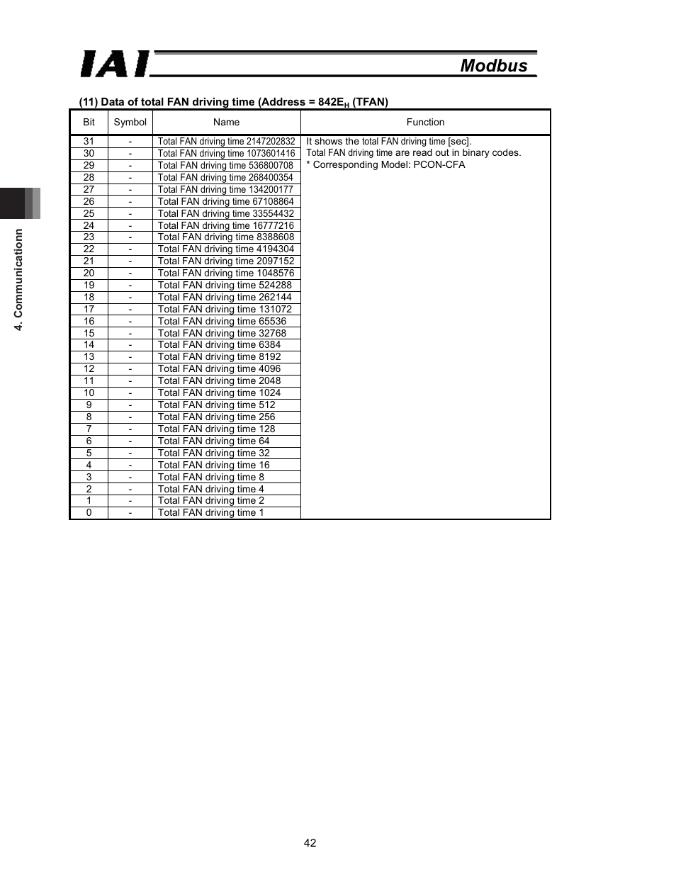 Modbus | IAI America ROBO Cylinder Series User Manual | Page 50 / 328