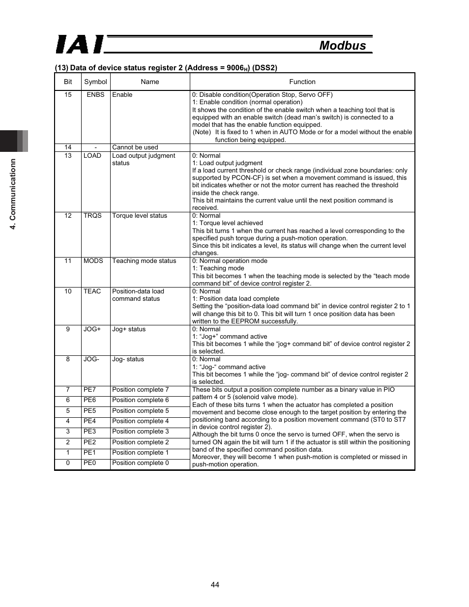 Modbus | IAI America ROBO Cylinder Series User Manual | Page 52 / 328