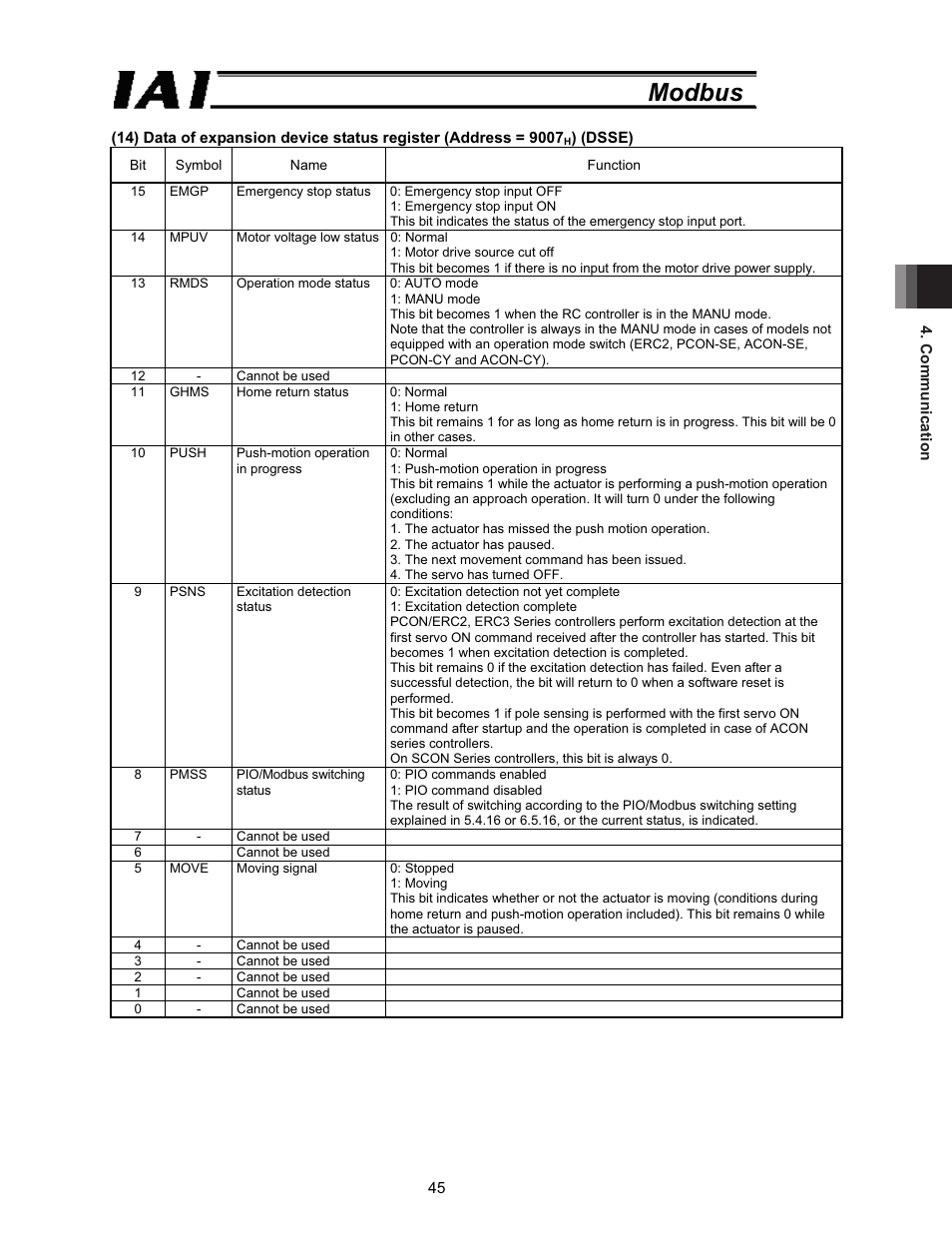 Modbus | IAI America ROBO Cylinder Series User Manual | Page 53 / 328