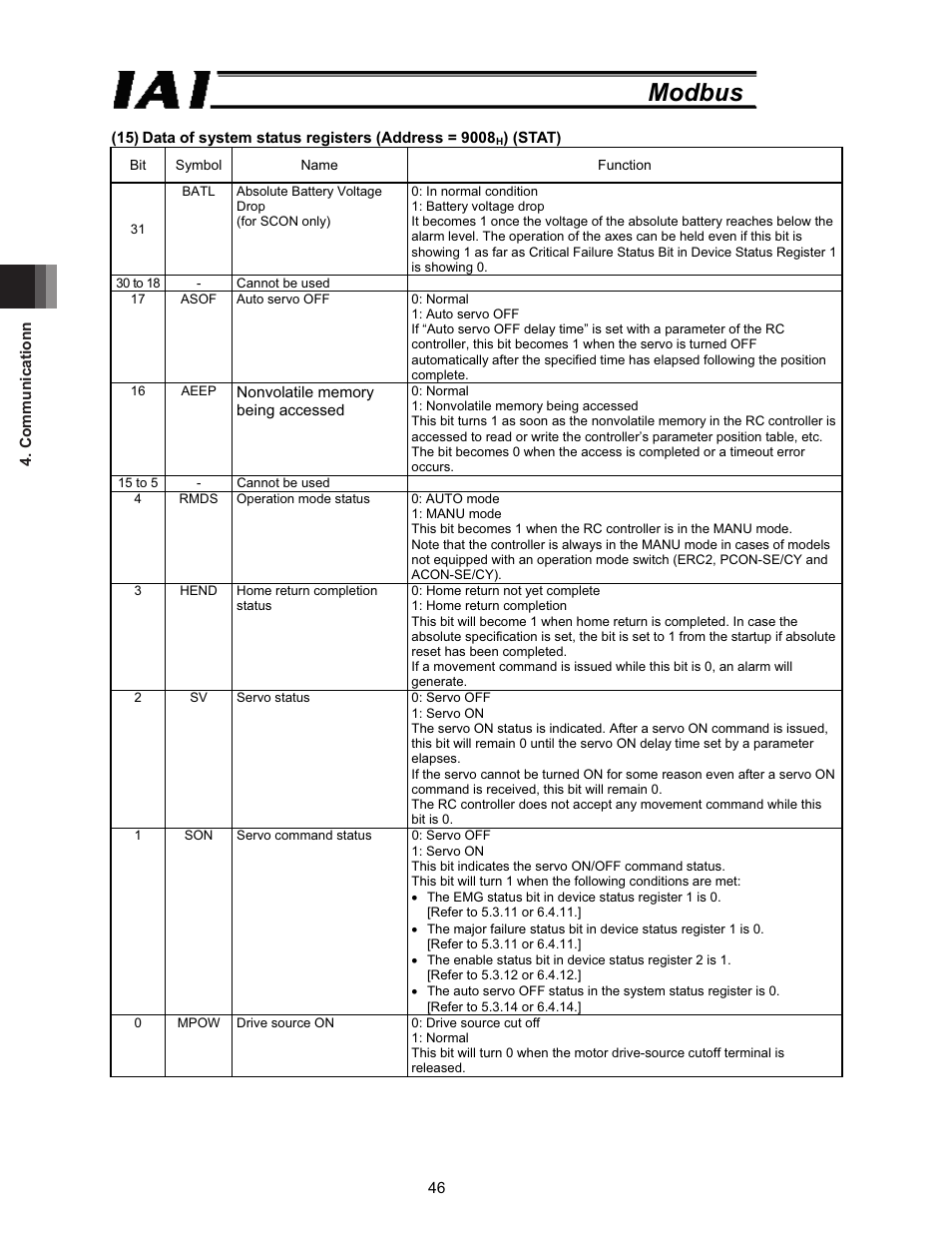 Modbus | IAI America ROBO Cylinder Series User Manual | Page 54 / 328