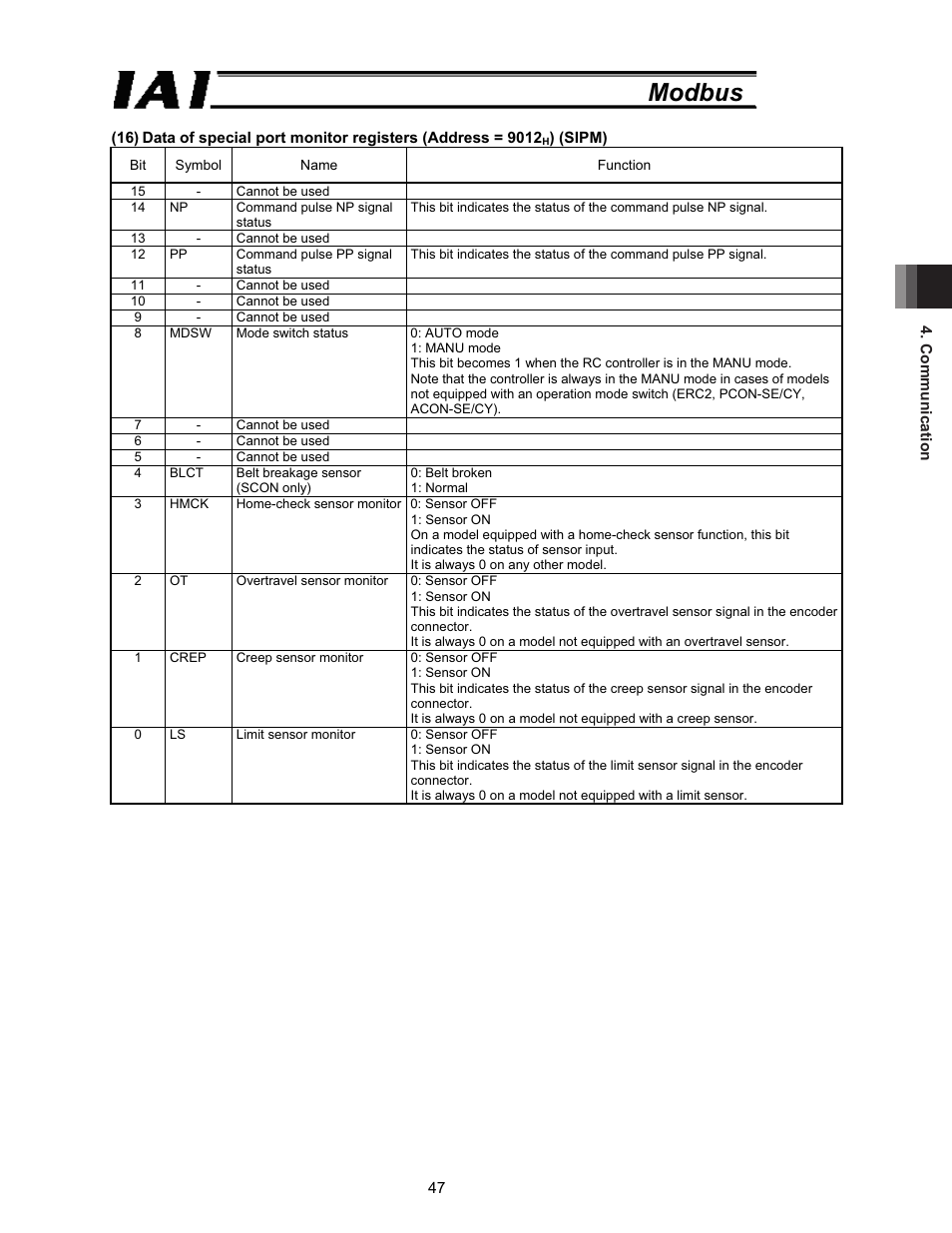 Modbus | IAI America ROBO Cylinder Series User Manual | Page 55 / 328