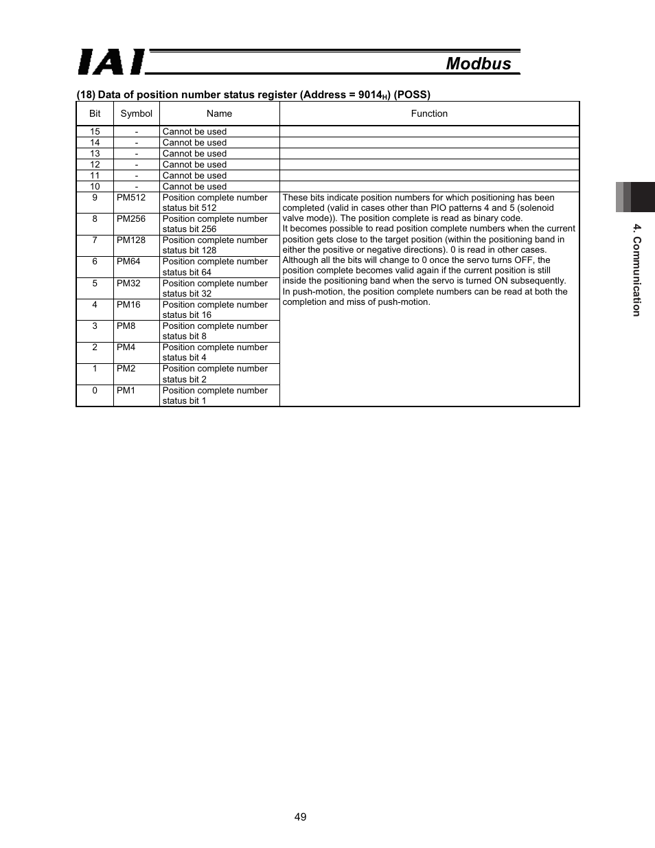 Modbus | IAI America ROBO Cylinder Series User Manual | Page 57 / 328