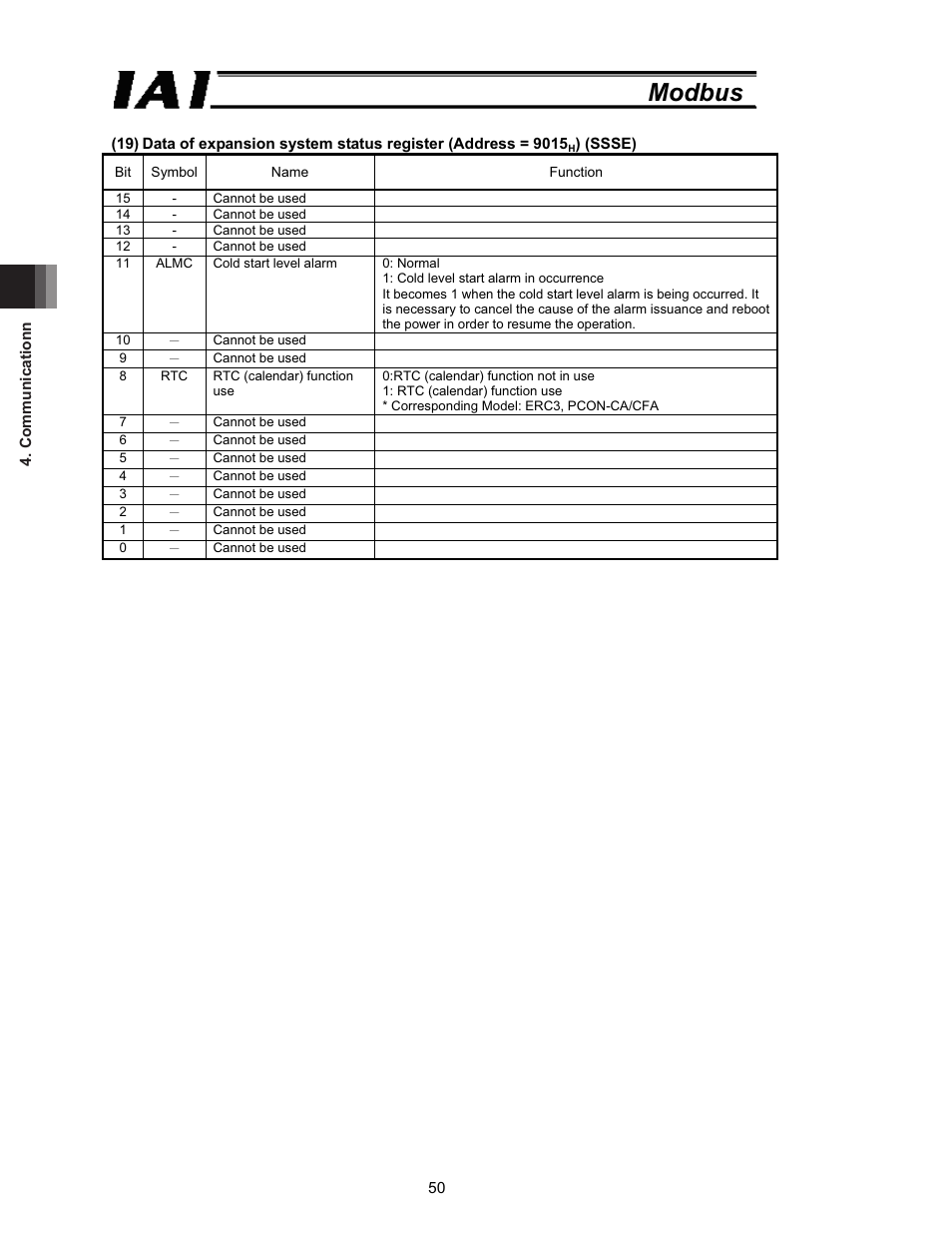 Modbus | IAI America ROBO Cylinder Series User Manual | Page 58 / 328