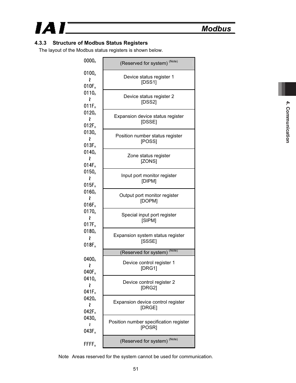 Modbus, 3 structure of modbus status registers | IAI America ROBO Cylinder Series User Manual | Page 59 / 328