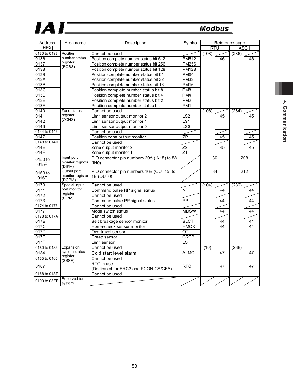 Modbus | IAI America ROBO Cylinder Series User Manual | Page 61 / 328