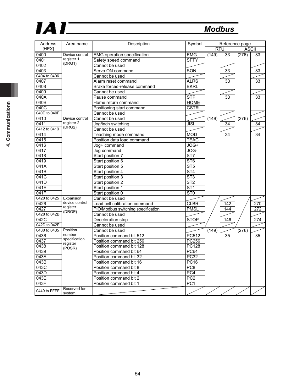 Modbus | IAI America ROBO Cylinder Series User Manual | Page 62 / 328