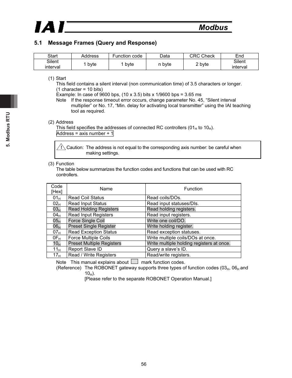 1 message frames (query and response), Modbus | IAI America ROBO Cylinder Series User Manual | Page 64 / 328