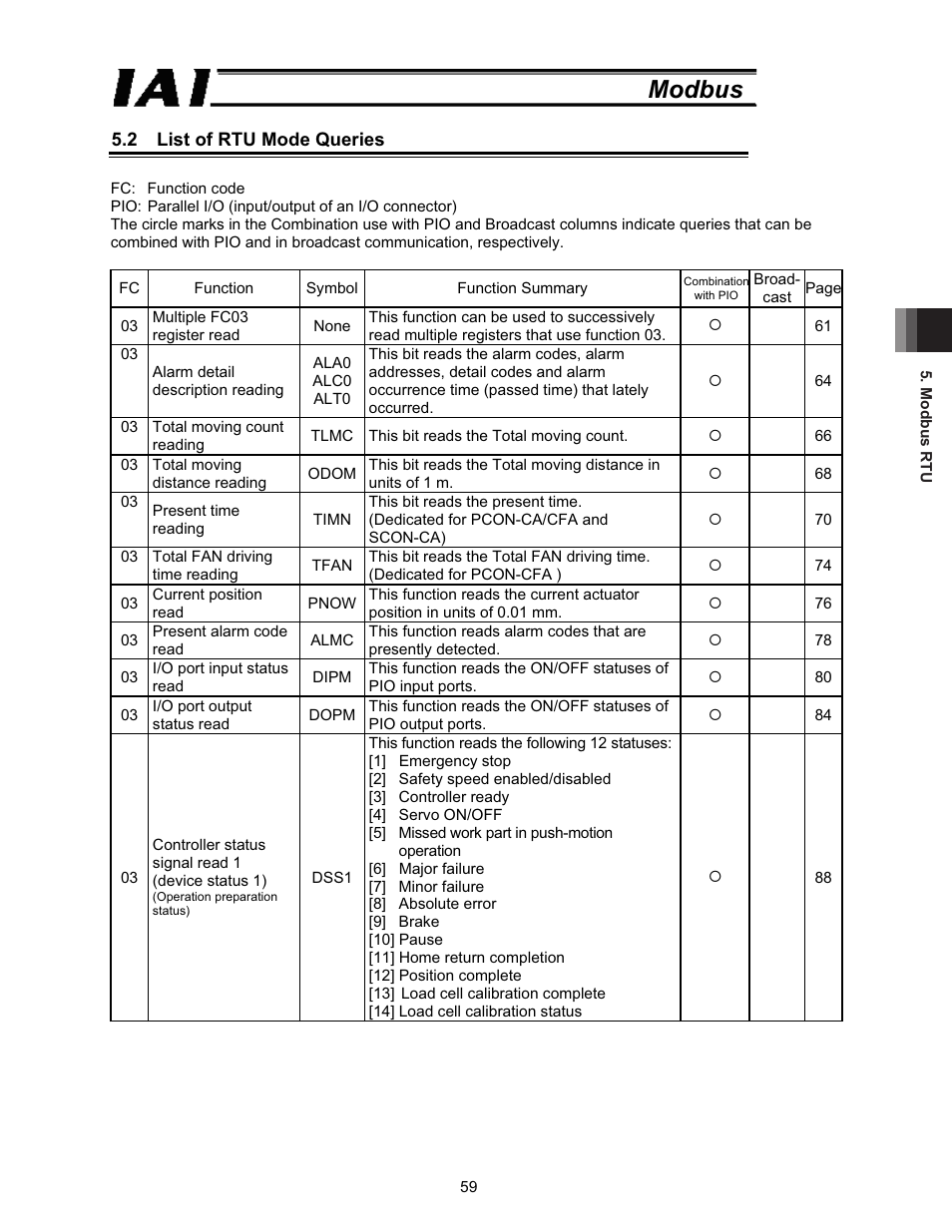 2 list of rtu mode queries, Modbus | IAI America ROBO Cylinder Series User Manual | Page 67 / 328