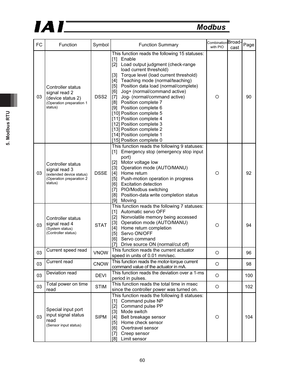 Modbus | IAI America ROBO Cylinder Series User Manual | Page 68 / 328