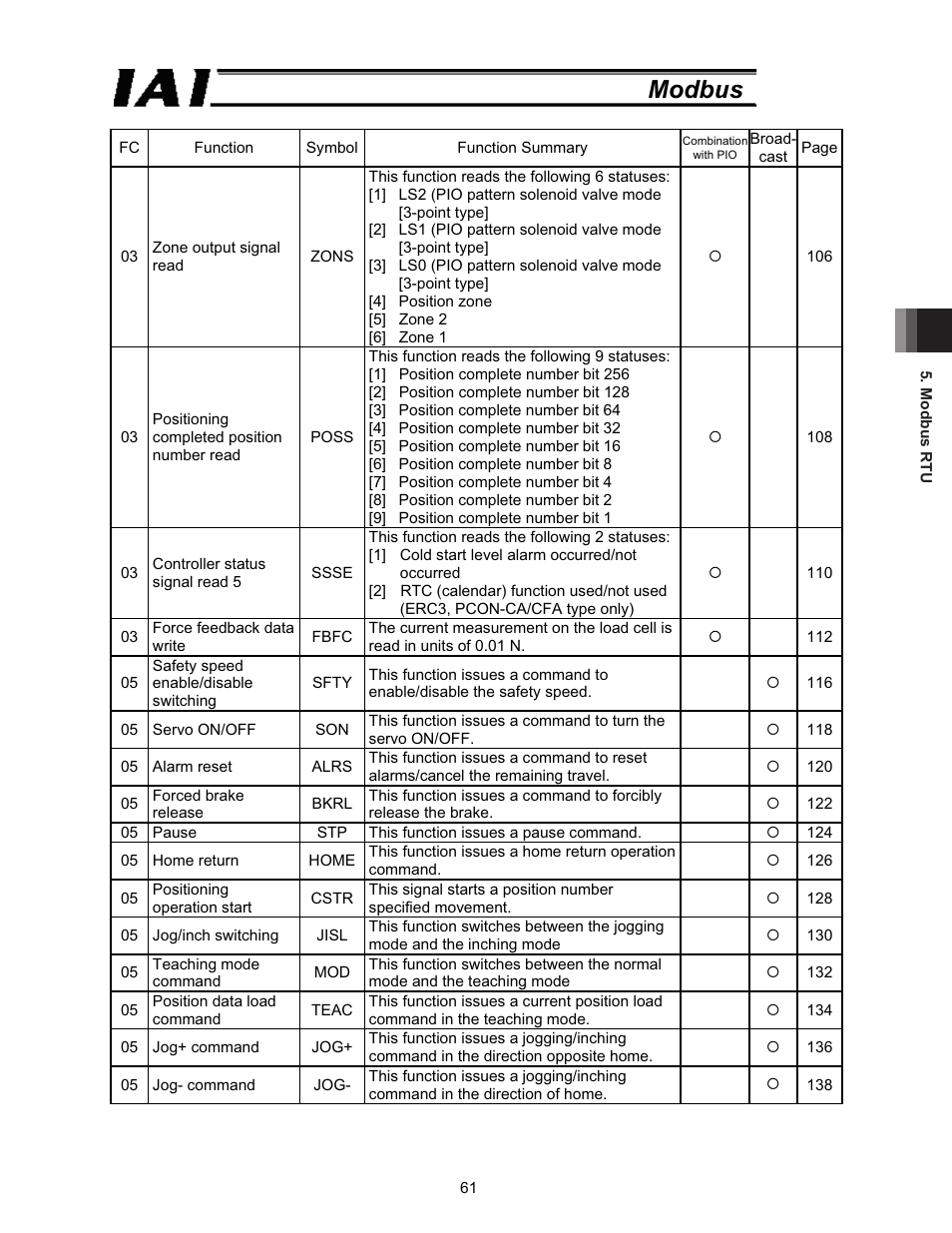 Modbus | IAI America ROBO Cylinder Series User Manual | Page 69 / 328