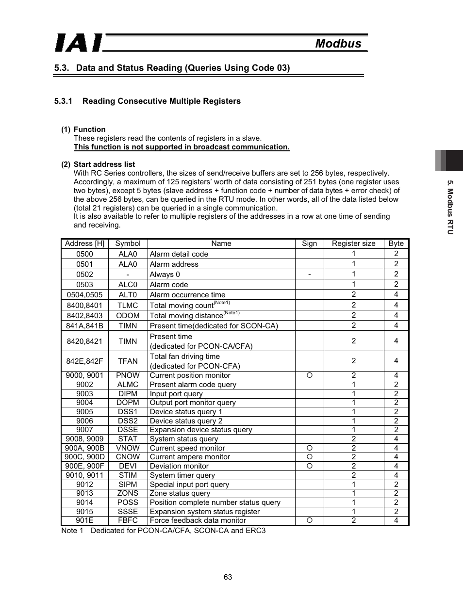 Data and status reading (queries using code 03), Modbus | IAI America ROBO Cylinder Series User Manual | Page 71 / 328