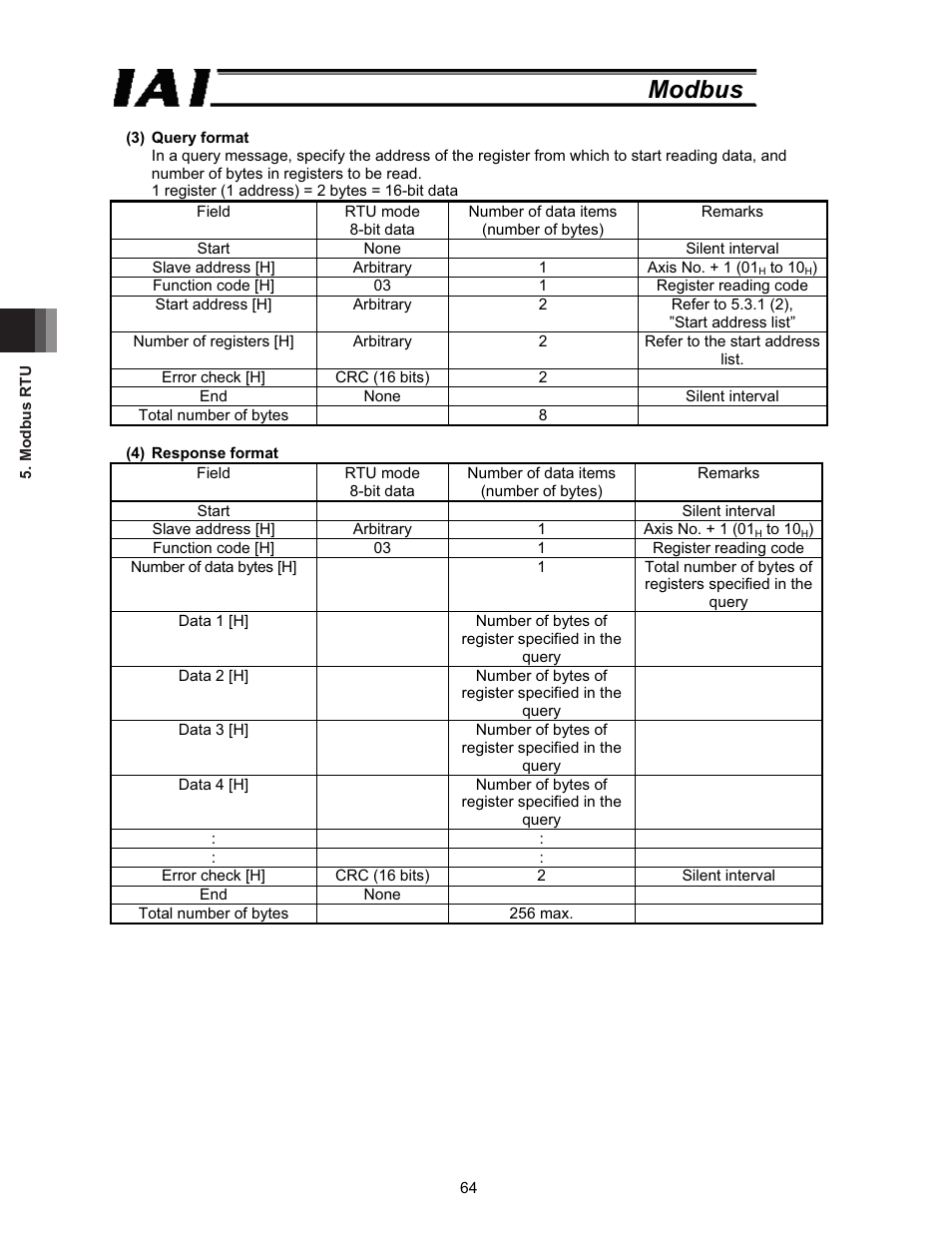 Modbus | IAI America ROBO Cylinder Series User Manual | Page 72 / 328