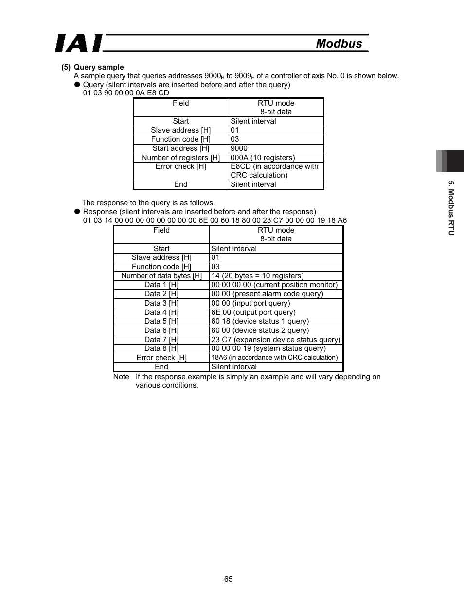 Modbus | IAI America ROBO Cylinder Series User Manual | Page 73 / 328