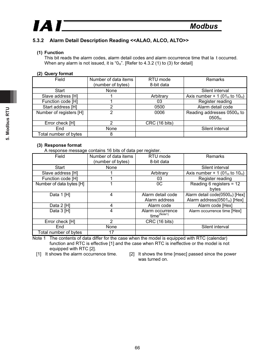 Modbus | IAI America ROBO Cylinder Series User Manual | Page 74 / 328