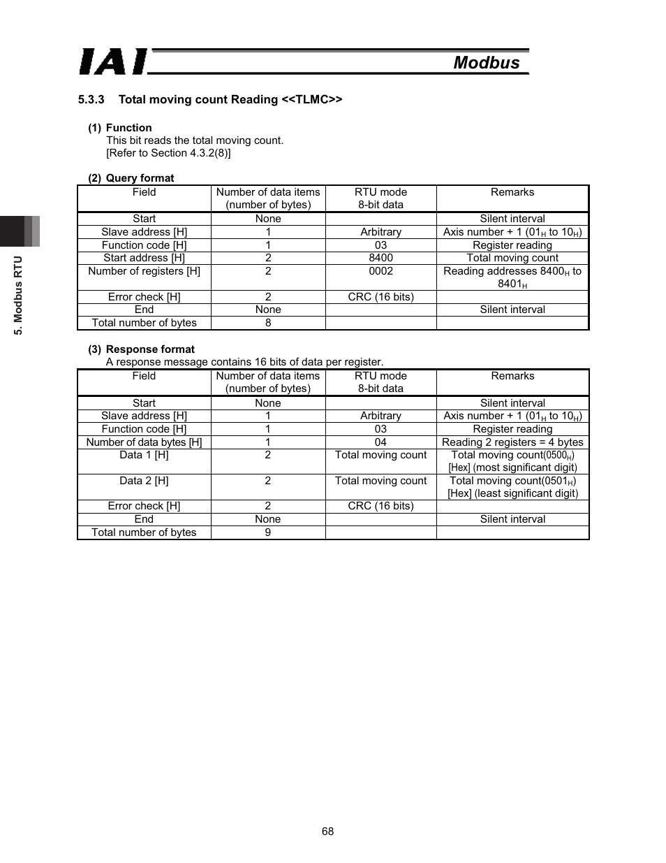 Modbus | IAI America ROBO Cylinder Series User Manual | Page 76 / 328