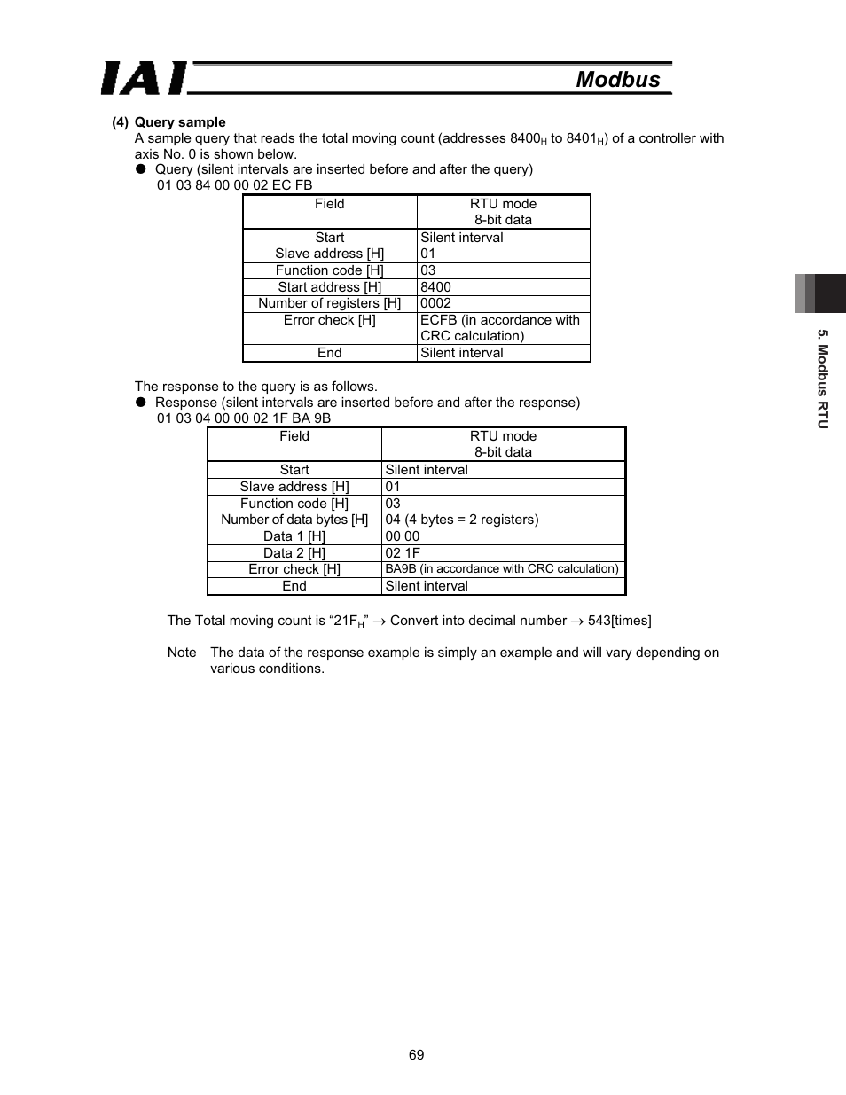 Modbus | IAI America ROBO Cylinder Series User Manual | Page 77 / 328