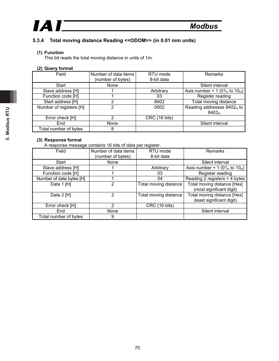 Modbus | IAI America ROBO Cylinder Series User Manual | Page 78 / 328