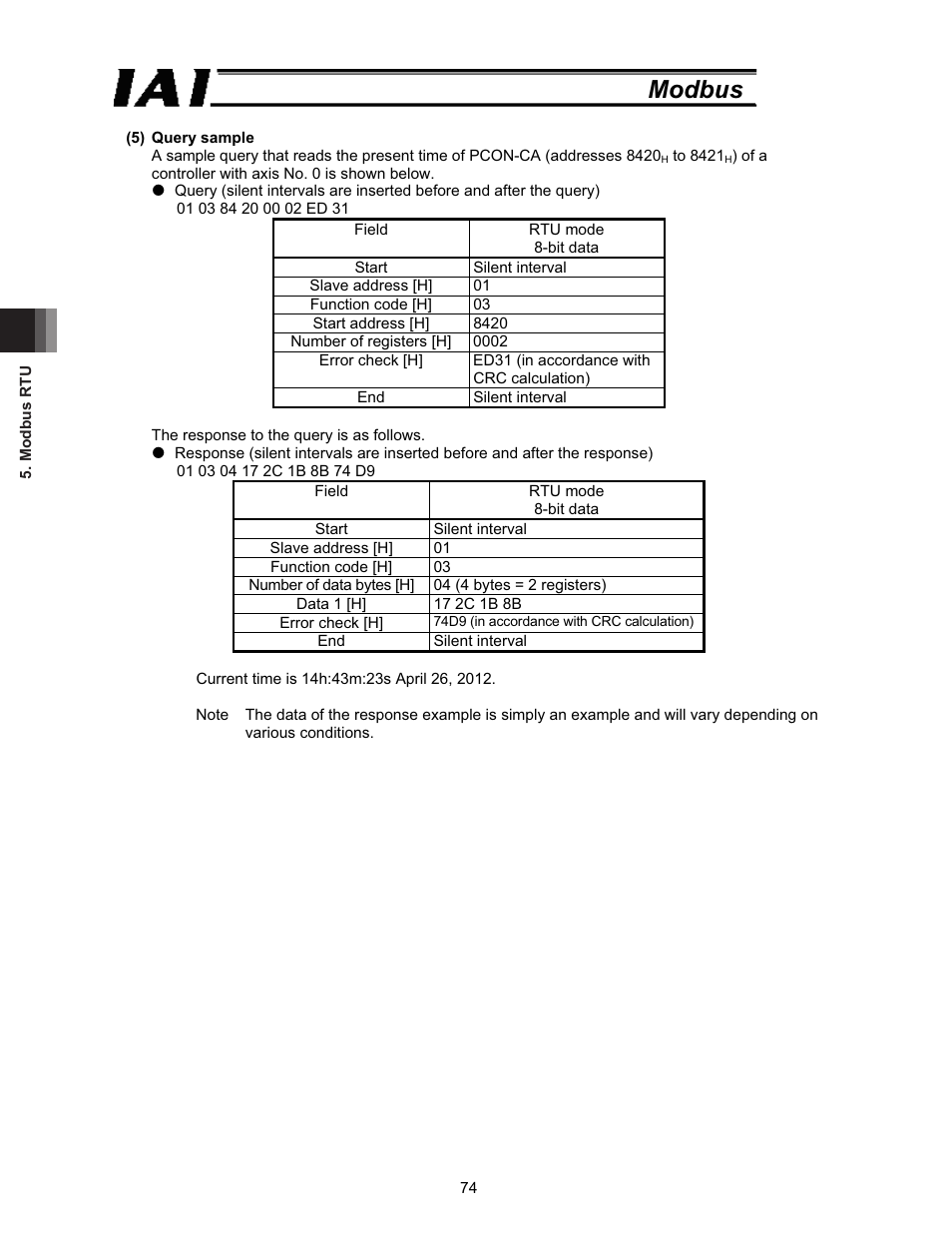 Modbus | IAI America ROBO Cylinder Series User Manual | Page 82 / 328