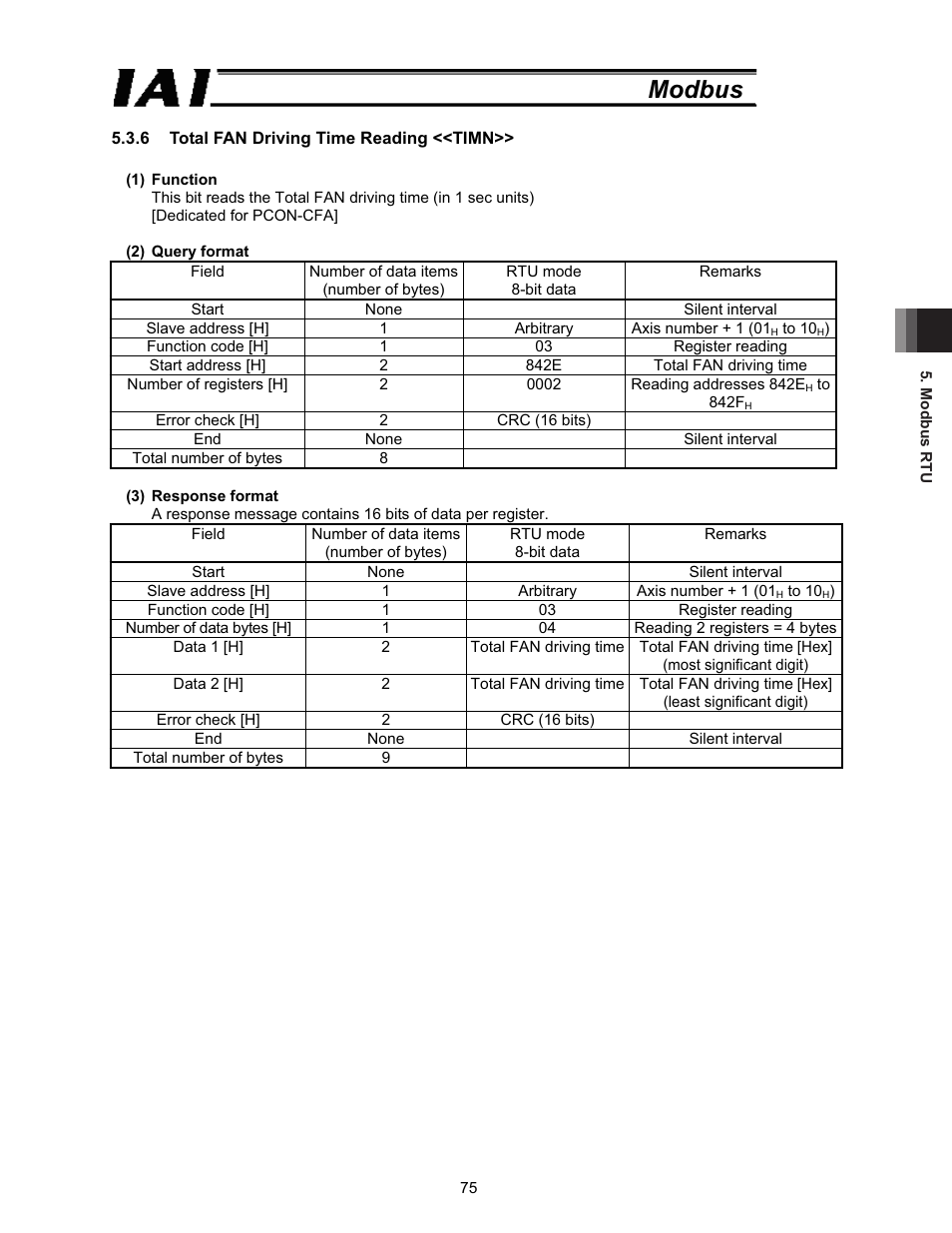 Modbus | IAI America ROBO Cylinder Series User Manual | Page 83 / 328