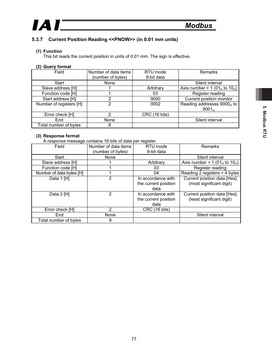 Modbus | IAI America ROBO Cylinder Series User Manual | Page 85 / 328