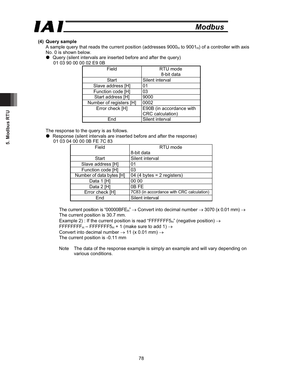 Modbus | IAI America ROBO Cylinder Series User Manual | Page 86 / 328