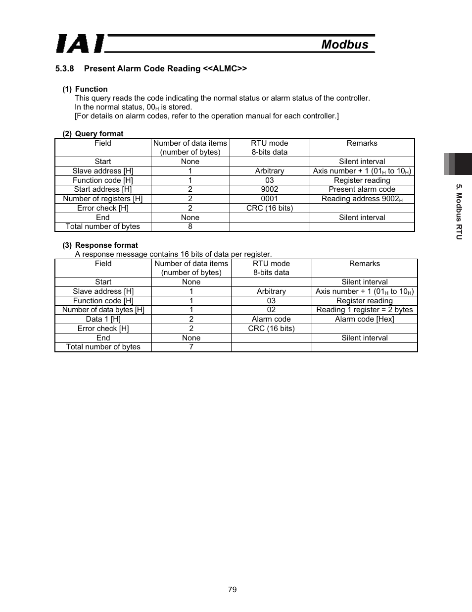 Modbus | IAI America ROBO Cylinder Series User Manual | Page 87 / 328