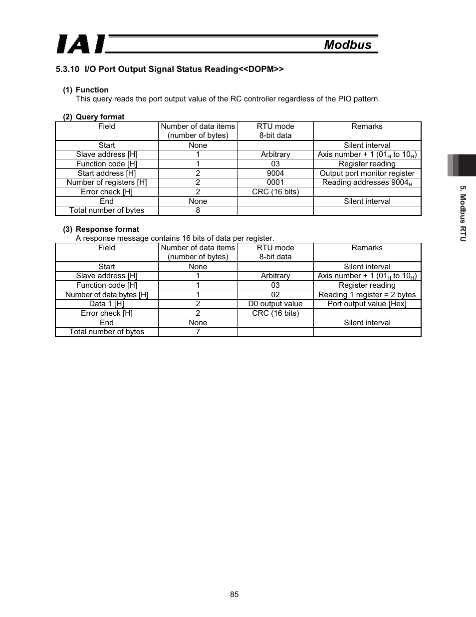 Modbus | IAI America ROBO Cylinder Series User Manual | Page 93 / 328