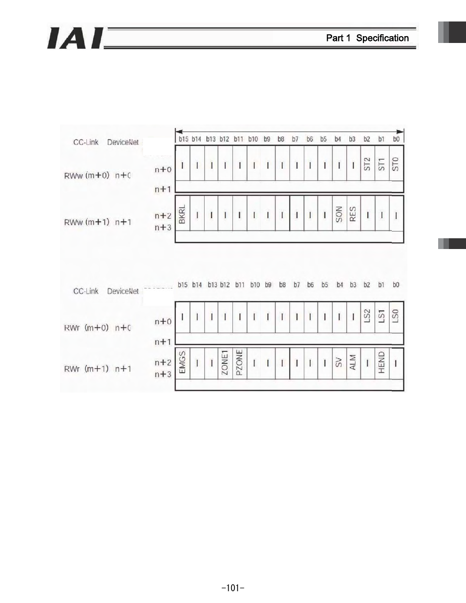 Part 1 specification, 9 sig, Gnal assign | Ments in so, Olenoid val, Ve mode 2 | IAI America REXT User Manual | Page 101 / 443