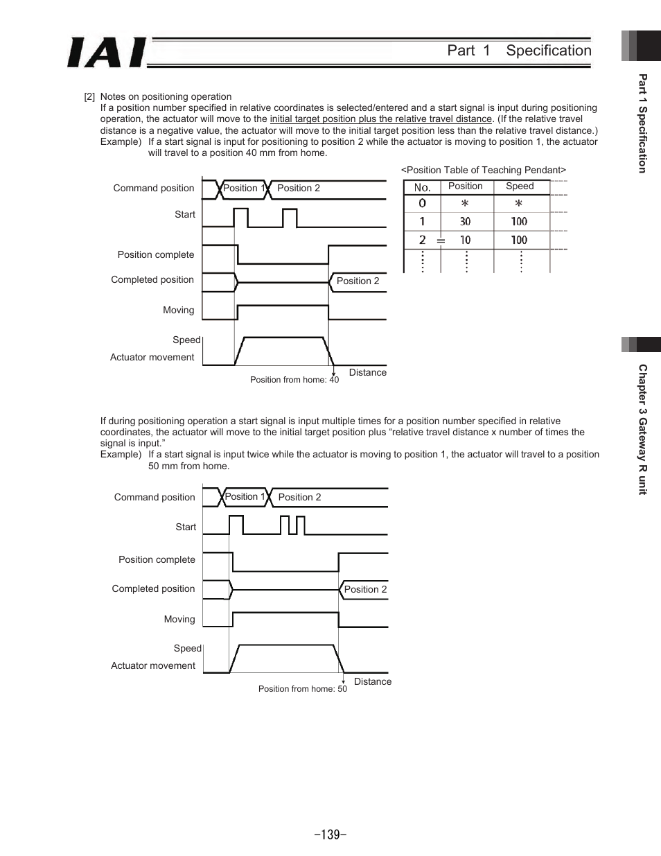 Part 1 specification | IAI America REXT User Manual | Page 139 / 443