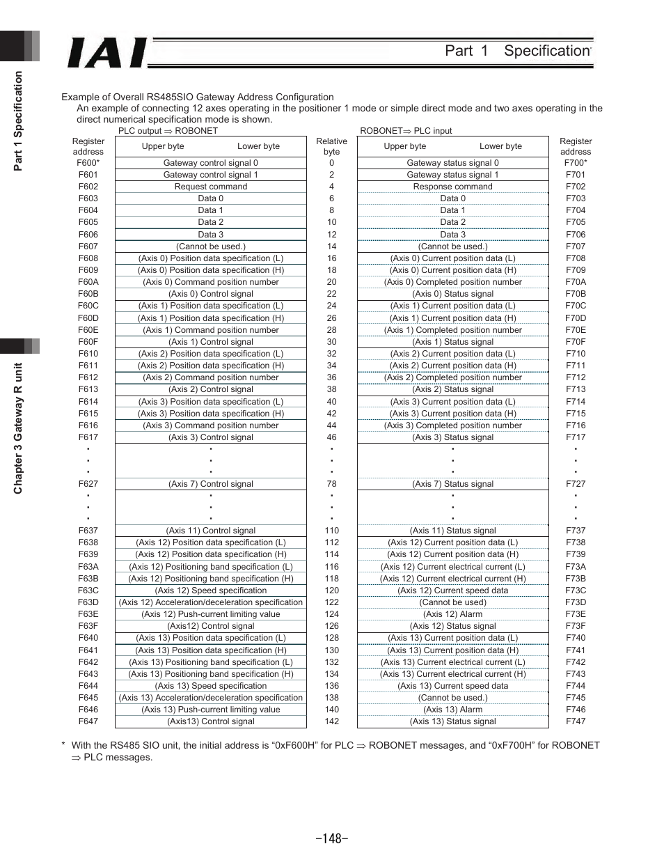 Part 1 specification | IAI America REXT User Manual | Page 148 / 443