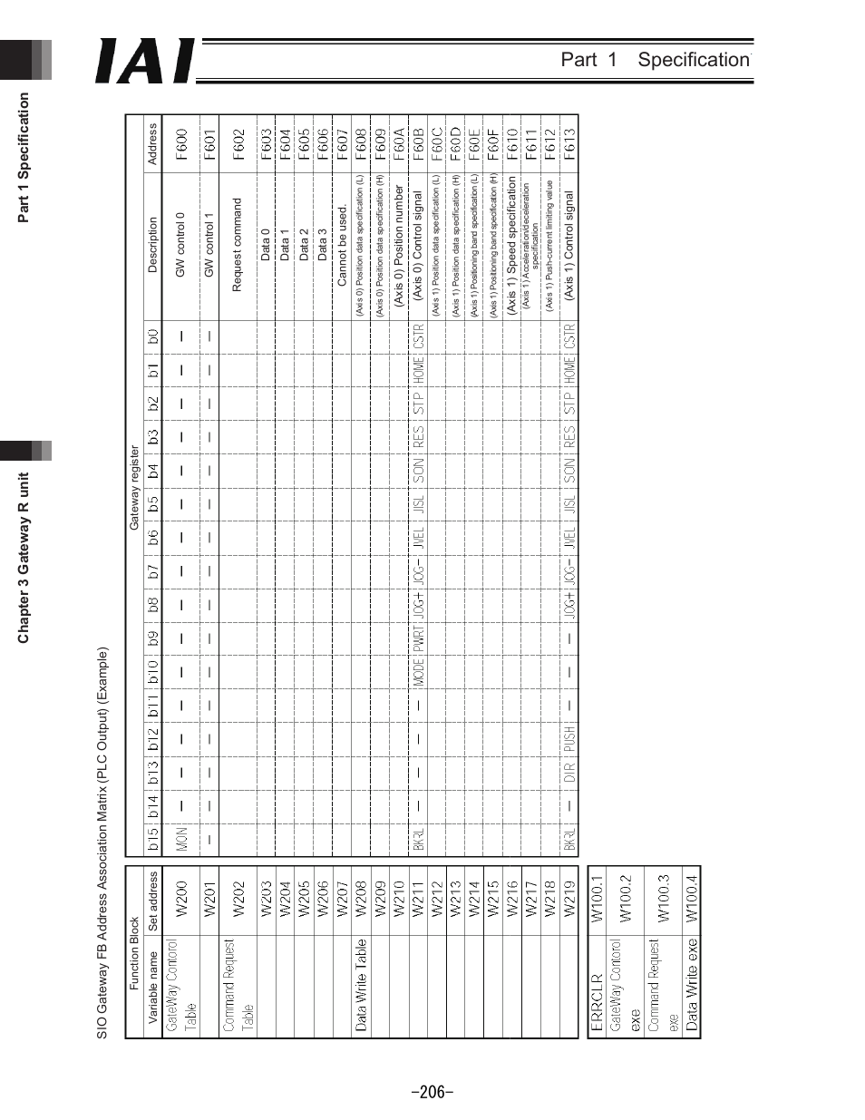Part 1 specification, Part 1 specification chapter 3 gateway r unit | IAI America REXT User Manual | Page 206 / 443