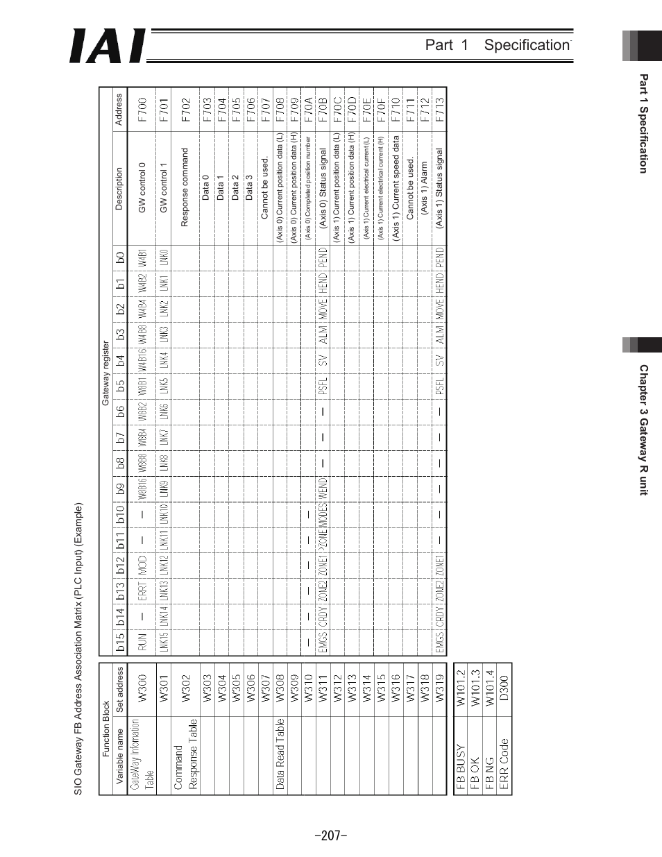 Part 1 specification, Part 1 specification chapter 3 gateway r unit | IAI America REXT User Manual | Page 207 / 443