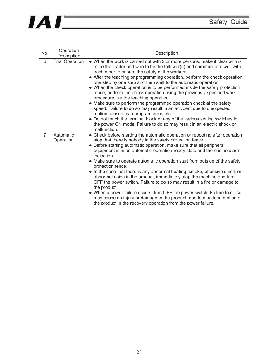 Safety guide | IAI America REXT User Manual | Page 21 / 443
