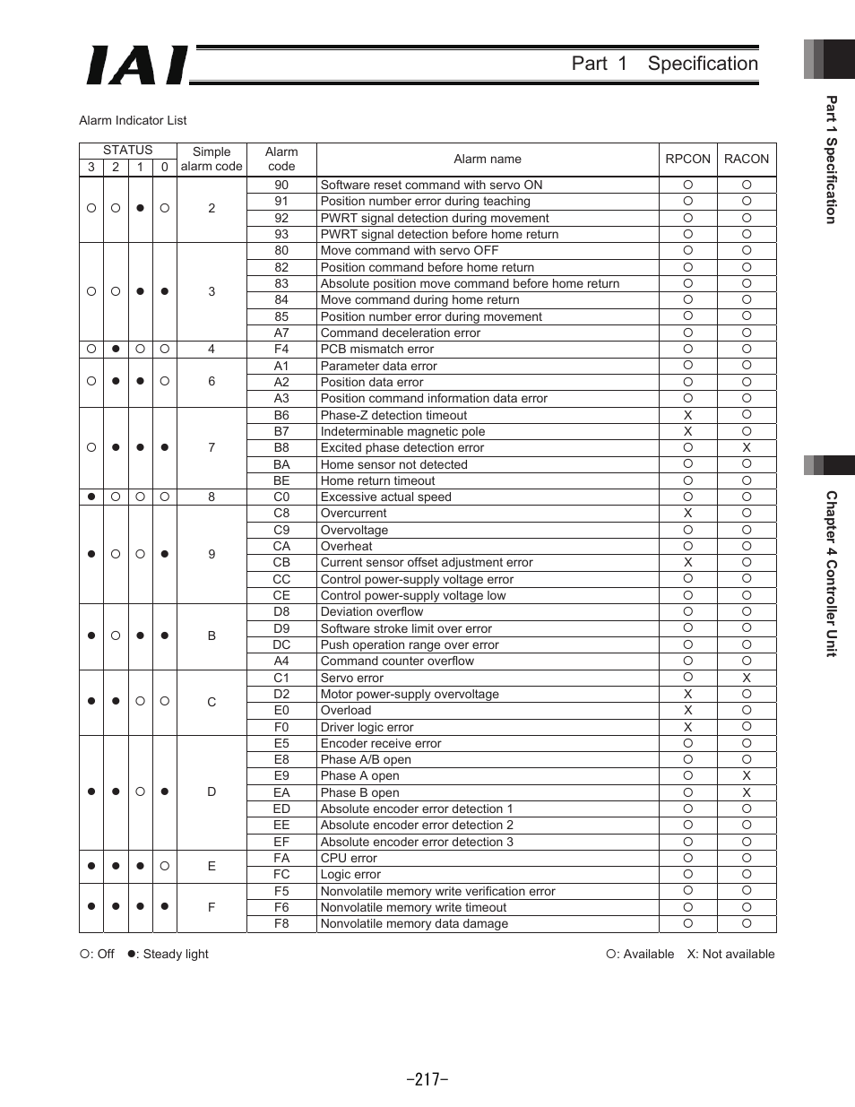 Part 1 specification | IAI America REXT User Manual | Page 217 / 443