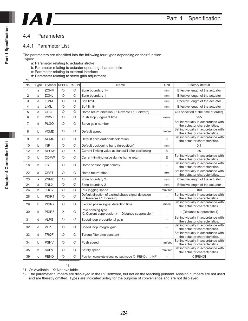 Part 1 specification, 4 parameters, 1 parameter list | IAI America REXT User Manual | Page 224 / 443